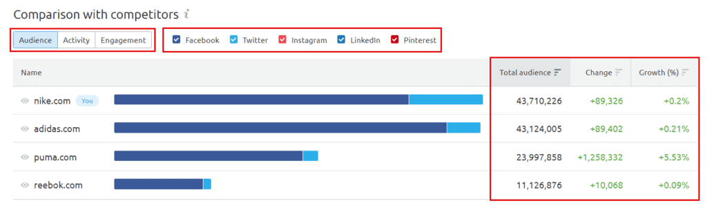 Compare competitor social media profiles side-by-side