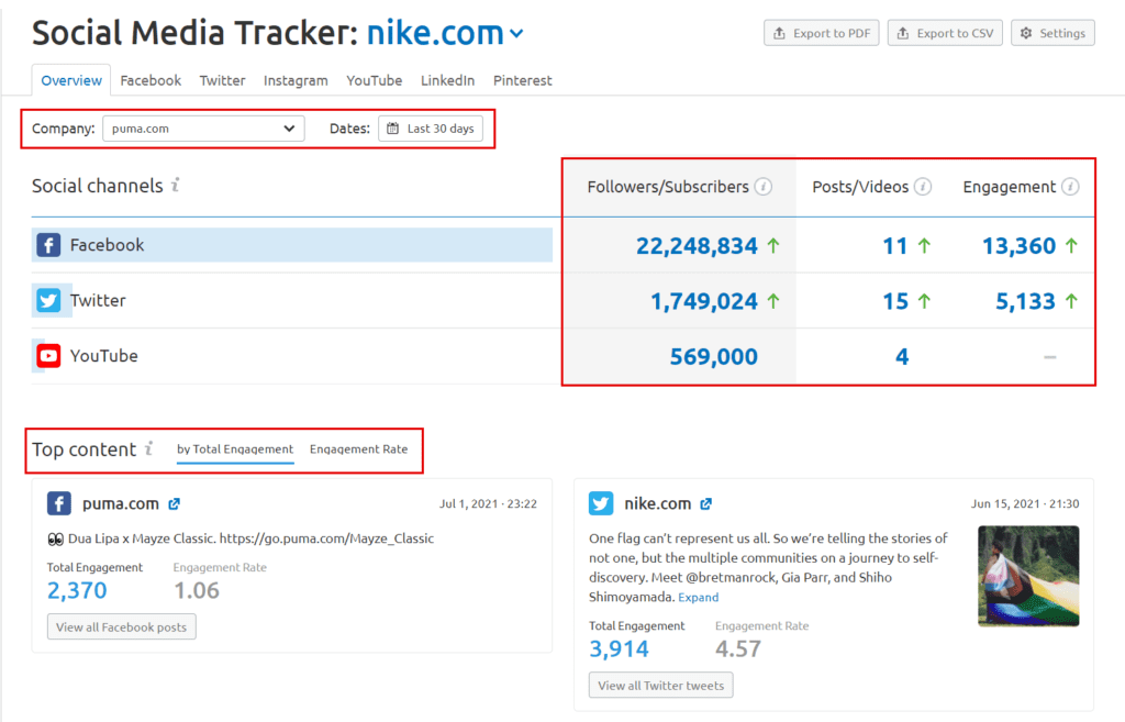 Competitor Social media Analysis