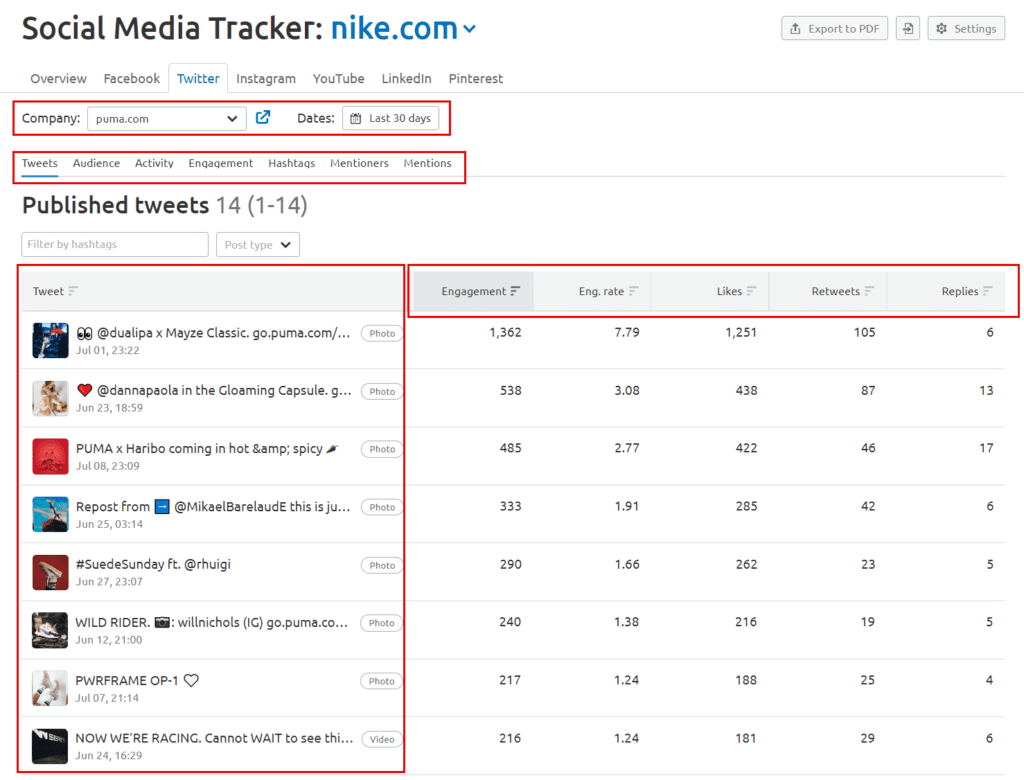 Identify top performing content on your competitor's profile