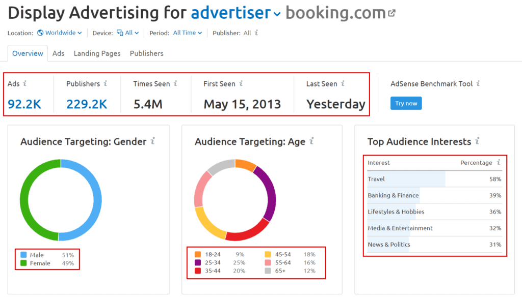 Competitor display ads research