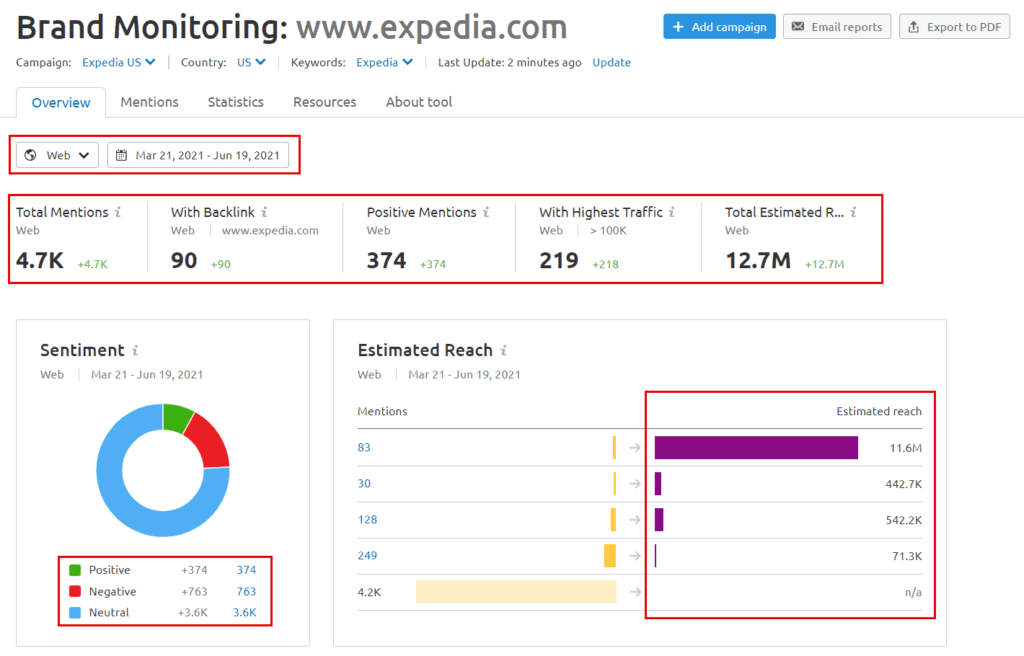 Monitor your competitor's brand mentions