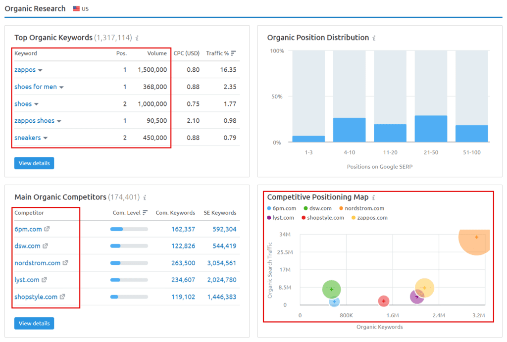 Analyze competitor website's traffic