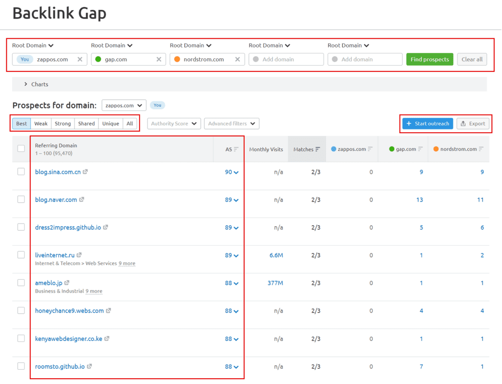 Discover missed backlink opportunities