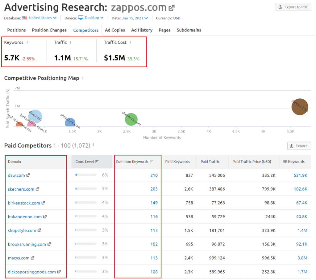 Find competitors for Advertising research 