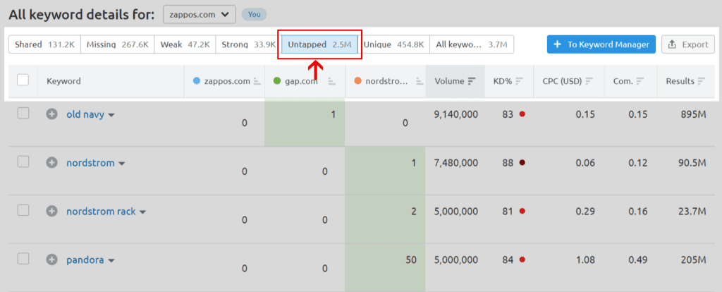 More filters to select the right keywords